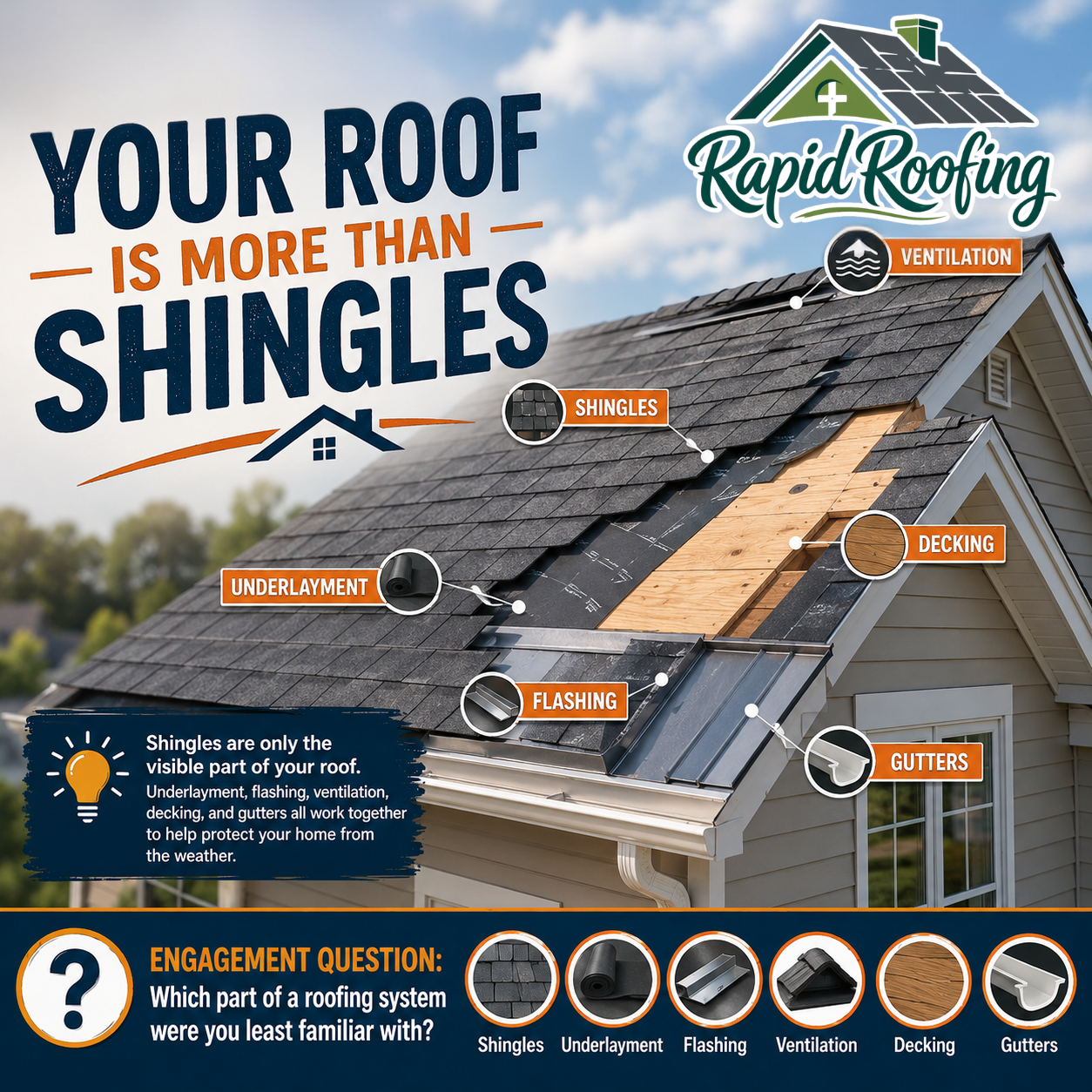 Educational marketing campaign sample for roofing